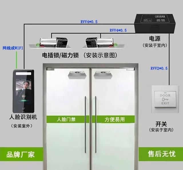 门禁考勤安装
